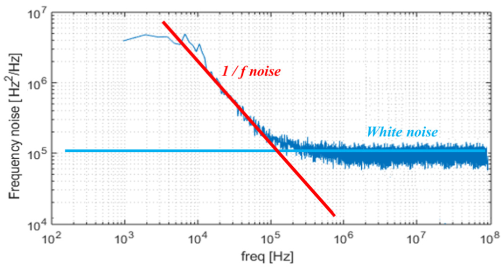 /posts/tutorial-laser-noise/typical_frequency_noise_PSD.png